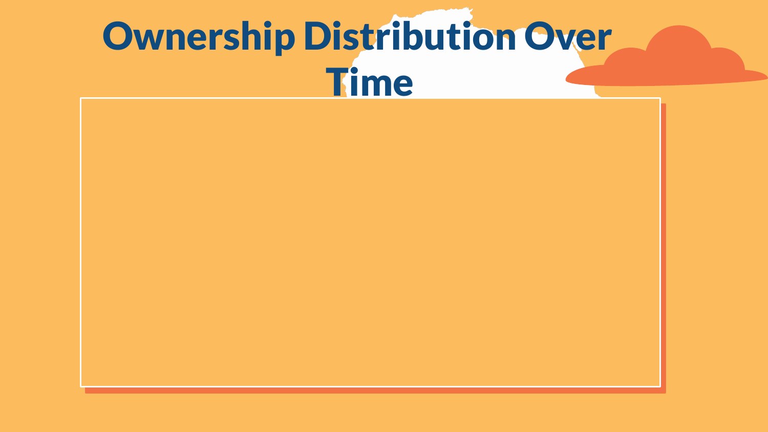 African Airlines presentation — slide 6 of 27