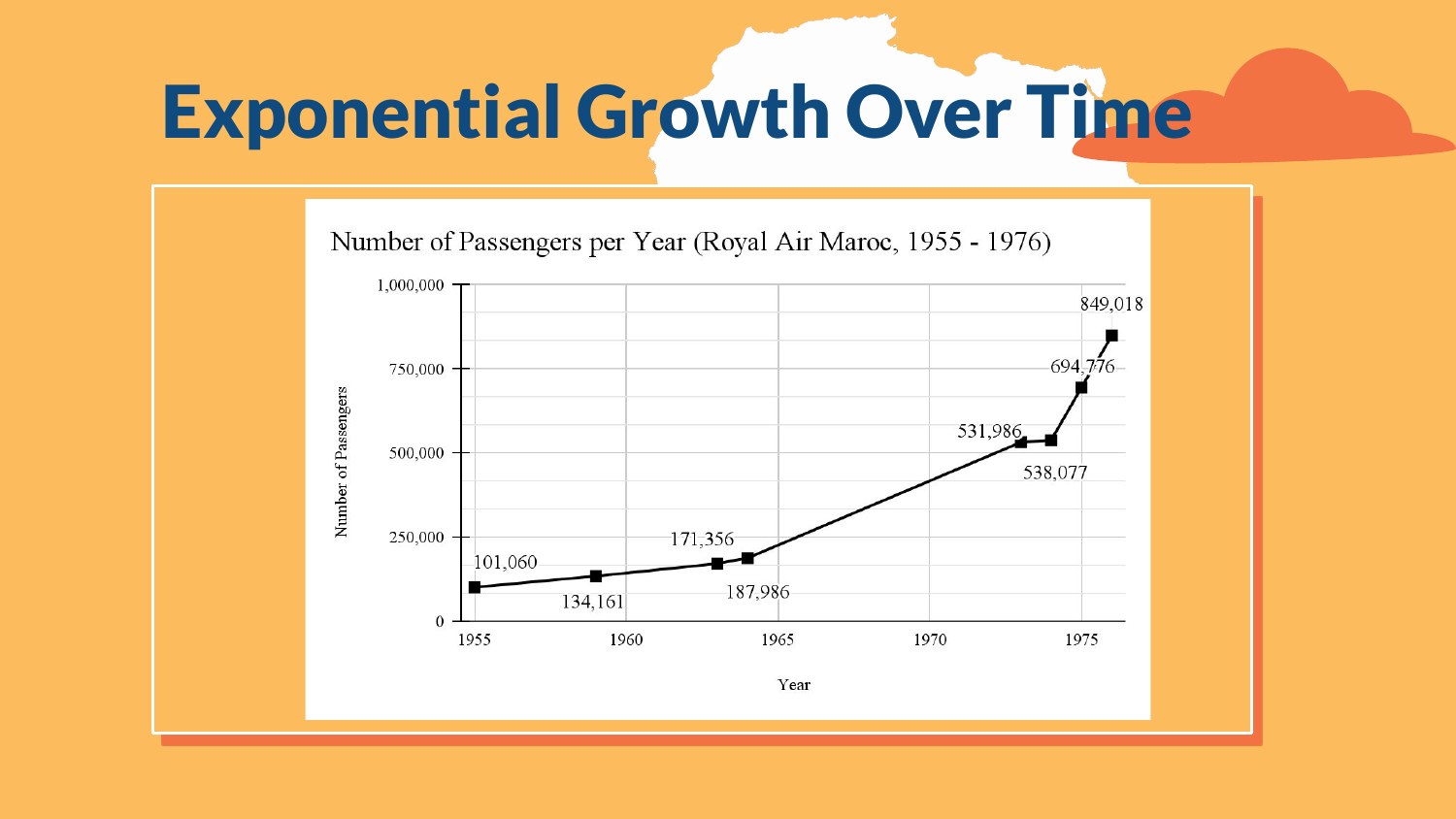 African Airlines presentation — slide 8 of 27