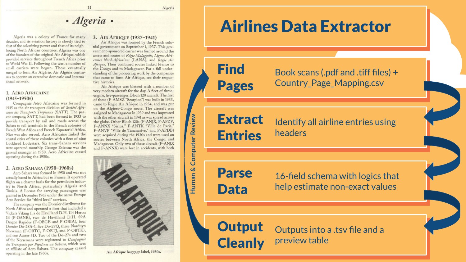 African Airlines presentation — slide 13 of 27