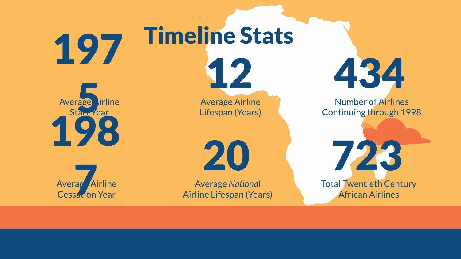 African Airlines presentation — slide 16 of 27