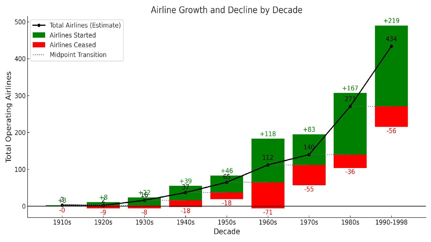 African Airlines presentation — slide 19 of 27