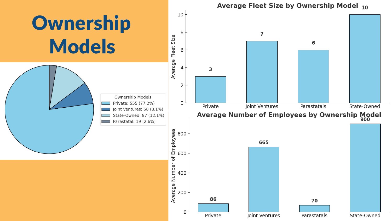 African Airlines presentation — slide 20 of 27