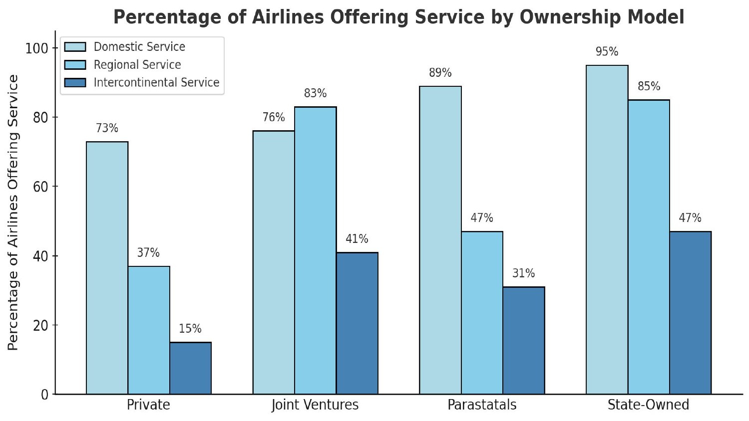 African Airlines presentation — slide 21 of 27