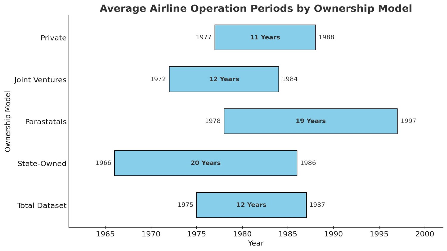 African Airlines presentation — slide 22 of 27