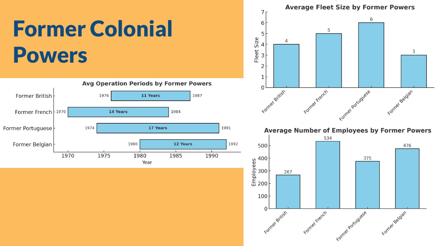African Airlines presentation — slide 24 of 27