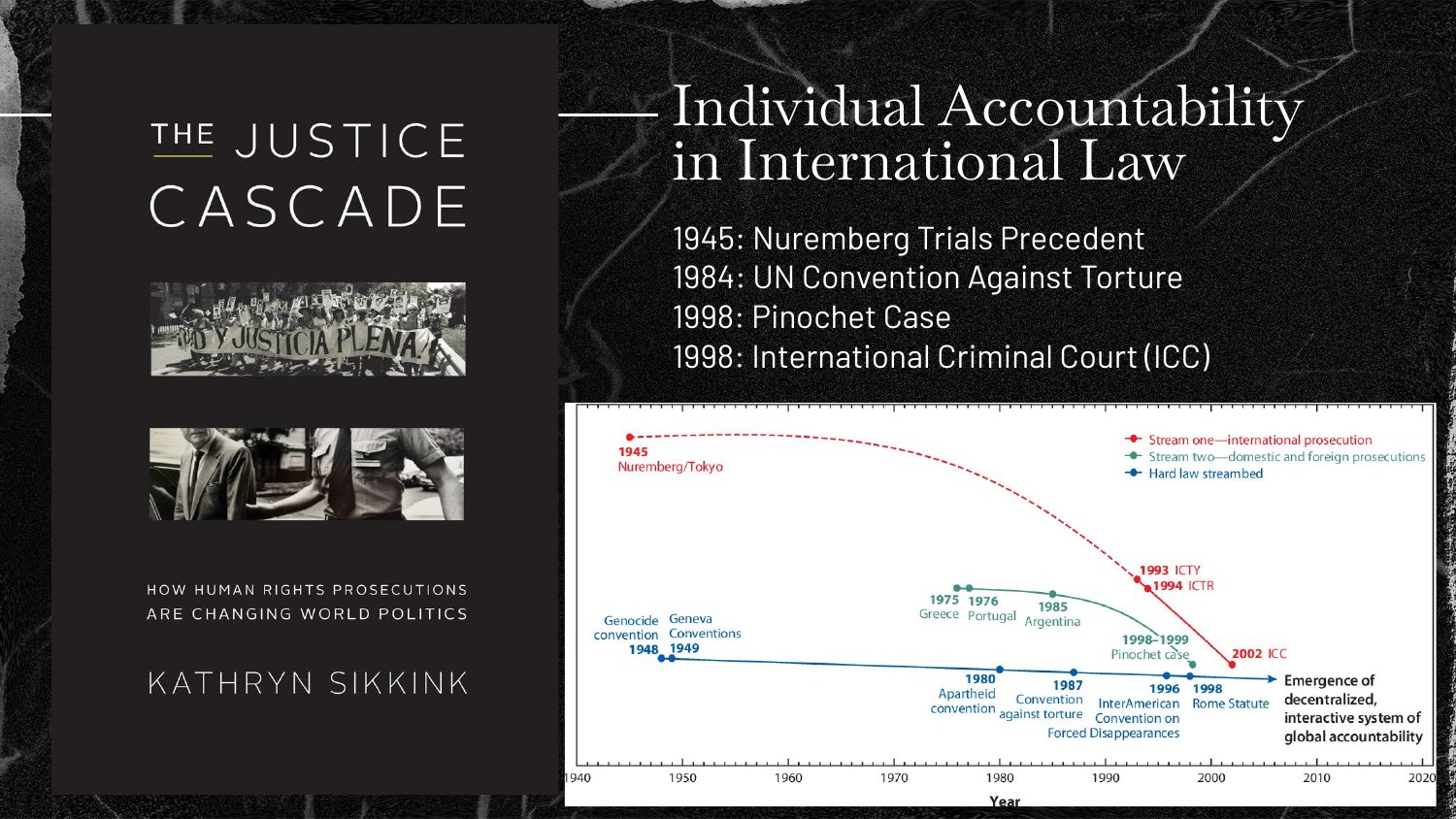 Truth After Tazmamart presentation — slide 12 of 20