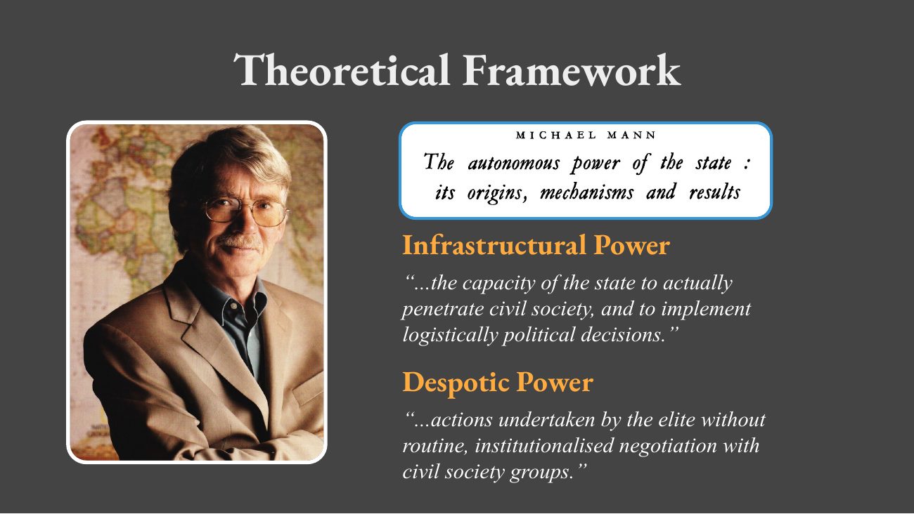 Capstone presentation — NC State Graduate History Conference, April 2026 — slide 8 of 22